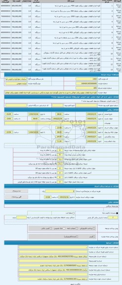 مزایده ، کلیه اجزاء قطعات موتورسیکلت اوراقی به غیر از تنه محل نگهداری انبار جویبار و تنکابن