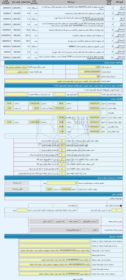 مزایده ، انواع مودم و فن حلزونی