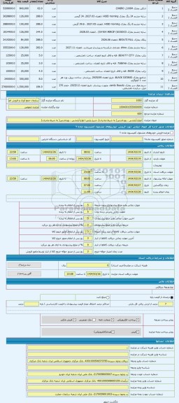 مزایده ، انواع آرایشی ، بهداشتی( به شرط صادرات)