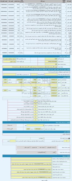 مزایده ، لوازم خانگی برقی مختلف واقع در پاساژ میدیا بانه