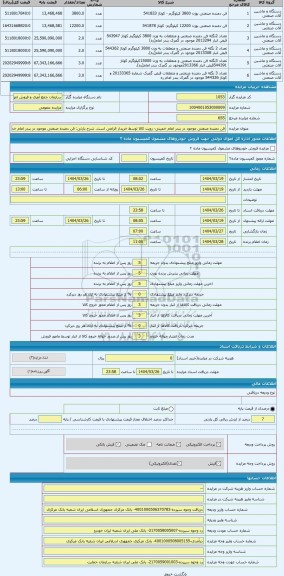 مزایده ، فن دمنده صنعتی موجود در بندر امام خمینی- رویت کالا توسط خریدار الزامی است