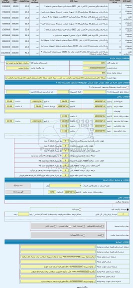 مزایده ، بشکه خالی مستعمل/ رویت کالا توسط خریدار الزامی می باشد.