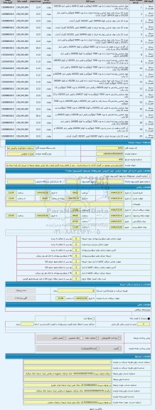 مزایده ، انواع نوشیدنی موجود در گمرک آبادان به شرط صادرات - بعد از اعلام برنده 3برابر قیمت پایه پارتی بعنوان ودیعه از خریدار اخذ