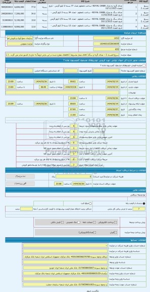 مزایده ، سریع الفساد 2 – غذای گربه و سگ( کالای مجاز مشروط ) کالاهای مطرح شده در این پارتی لزوماً به خارج از کشور صادر می گردد .