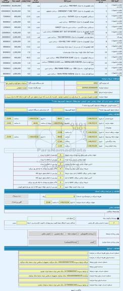 مزایده ، لوازم و تجهیزات ورزشی به شرط رؤیت و با وضعیت موجود . لازم به ذکر است که خریدار متعهد می گردد قبل از ارائه کالا به بازا