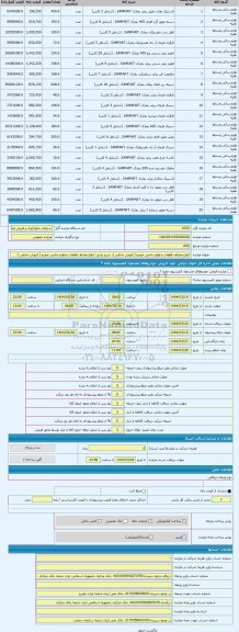 مزایده ، انواع مختلف قطعات و لوازم جانبی خودرو ( فروش داخلی )