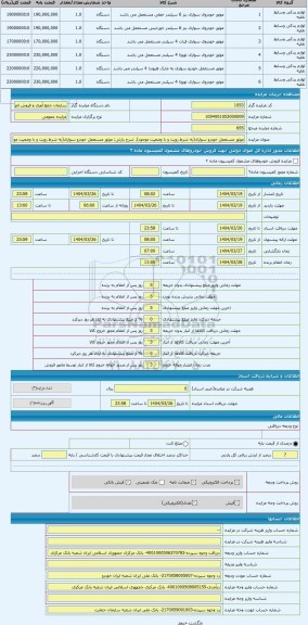 مزایده ، موتور مستعمل خودرو سواری(به شرط رویت و با وضعیت موجود)