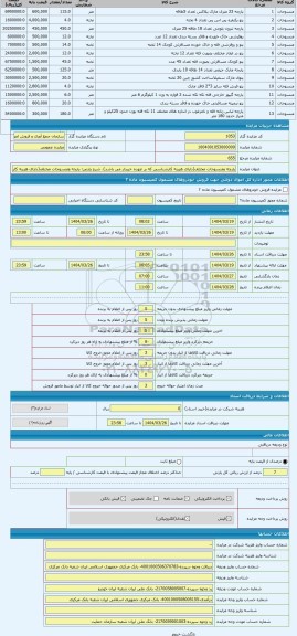 مزایده ، پارچه ومنسوجات مختلف(دارای هزینه کارشناسی که بر عهده خریدار می باشد)