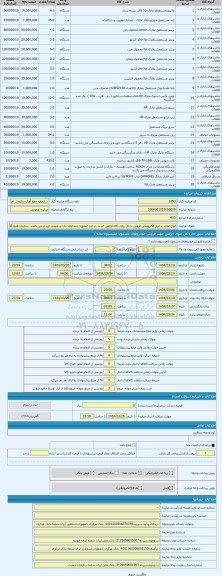 مزایده ، انواع لوازم  و ابزار الکترونیکی فروش داخل روئت کالا الزامی است در غیر اینصورت مسئولیت آن بر عهده خریدار می باشد. سازمان