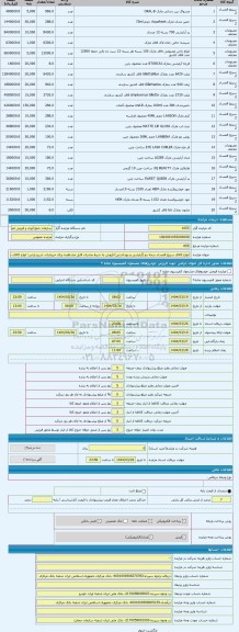 مزایده ، انواع کالای سریع الفساد درجه دو (آرایشی و بهداشتی) فروش به شرط صادرات قابل مشاهده برای خریداران