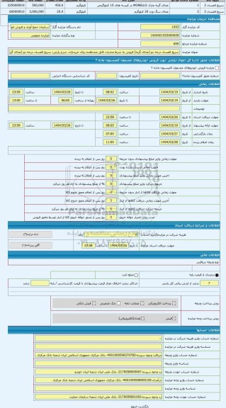 مزایده ، سریع الفساد درجه دو (غذای گربه) فروش به شرط صادرات قابل مشاهده برای خریداران