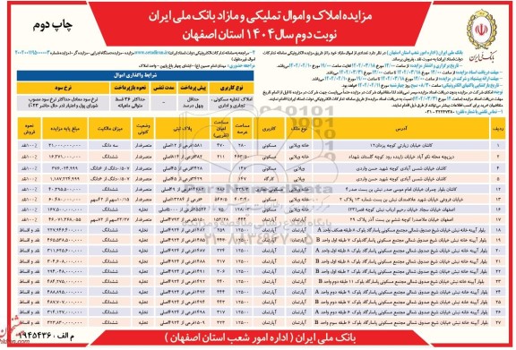 مزایده فروش 27 ملک به صورت مغازه، خانه ویلایی، آپارتمان، کارخانه، زمین صنعتی- چاپ دوم نوبت دوم