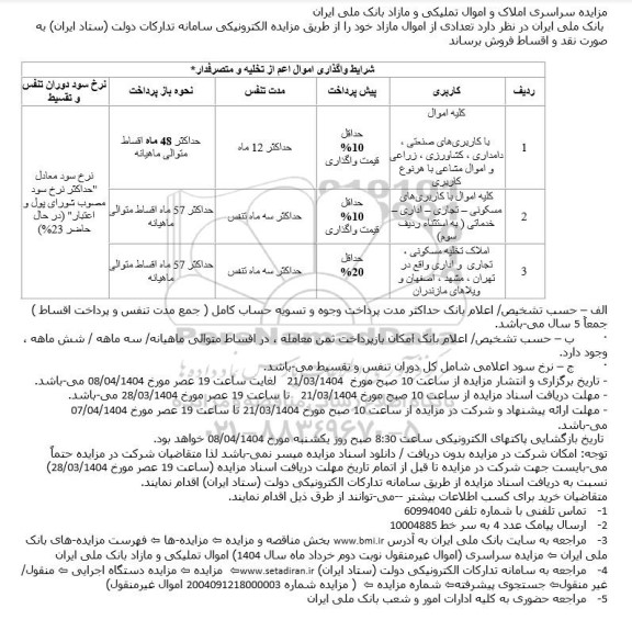 مزایده سراسری فروش املاک و اموال تملیکی و مازاد