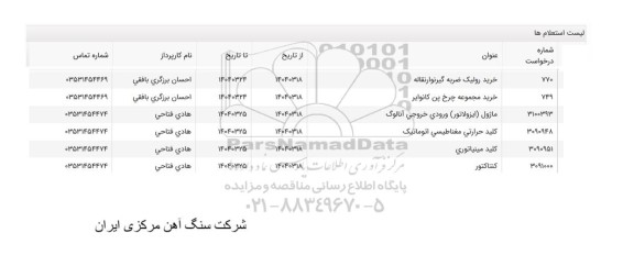 استعلام خرید رولیک ضربه گیر نوار نقاله.....