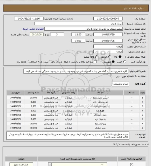 استعلام کلیه اقلام برای مدت 2ماه می باشد که براساس نیاز ودرخواست انبار دار بصورت هفتگی ارسال می گردد.