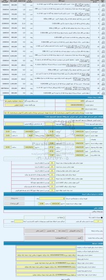 مزایده ، پوشاک و کیف و کفش (( فروش بشرط صادرات )) - انبار یک ارومیه