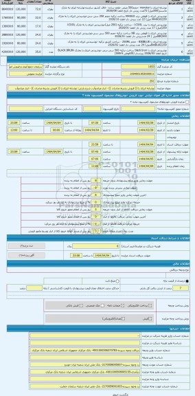 مزایده ، نوشابه انرژی زا (( فروش بشرط صادرات )) - انبار میاندوآب