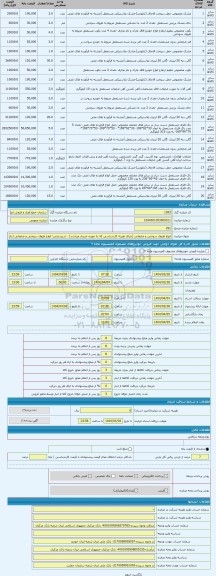 مزایده ، انواع ظروف سوختی و ضایعاتی (دارای هزینه کارشناسی که به عهده خریدار میباشد)