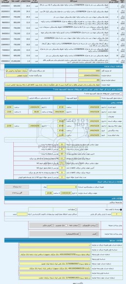 مزایده ، ظروف پلاستیکی و چادر تفریحی واقع در انبار گمرک تبریز به دلیل جلوگیری از تبعات بعدی رویت کالاها قبل از ارائه پیشنهاد الز