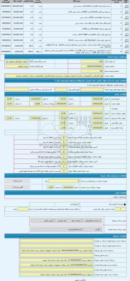 مزایده ، لوازم الکتریکی و الکترونیکی و برقی (با وضعیت موجود)