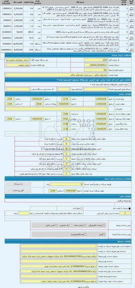 مزایده ، انواع لوازم خانگی