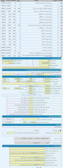 مزایده ، سیگار و توتون و تنباکو (با وضعیت موجود ) (فروش به شرط صادرات)