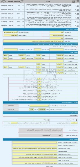 مزایده ، ابزار صنعتی - انبار یک ارومیه