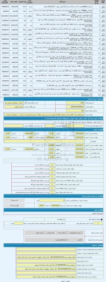 مزایده ، سریع الفساد 2 ( کالای مجاز مشروط ) کالاهای مطرح شده در این پارتی لزوماً به خارج از کشور صادر می گردد . ( مناطق آزاد تجا