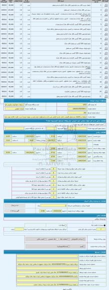 مزایده ، ضایعات و کالاهای مستعمل (فروش داخل- بازدید الزامی می باشد و مسئولیت عدم بازدید بر عهده خریدار است. قبل از اقدام جهت باز