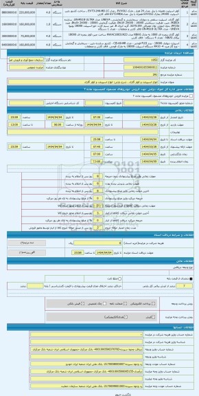 مزایده ، انواع اسپیبلت و کولر گازی