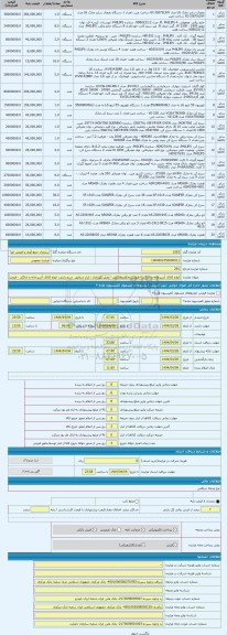 مزایده ، انواع کالای آشپزخانه و خانگی - فروش به شرط بازدید - محل نگهداری : انبار شقایق