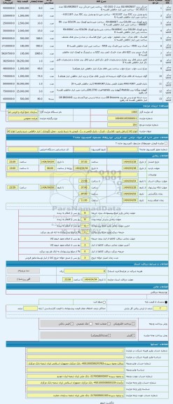 مزایده ، انواع کالا (شامل رادیو - فلاسک - فندک - باتری قلمی و ...) - فروش به شرط بازدید - محل نگهداری : انبار حافظی