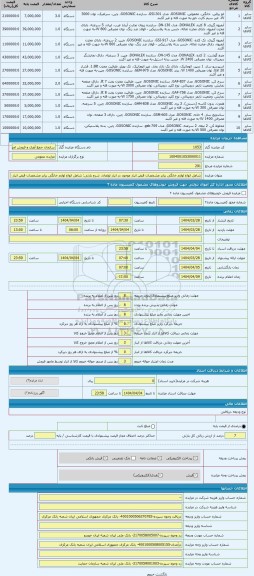 مزایده ، شامل انواع لوازم خانگی برابر مشخصات قبض انبار موجود در انبار لولمان
