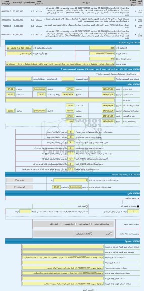 مزایده ، لوازم خانگی شامل : مایکروفر ، خردکن ، دستگاه تصفیه آب ، مایکروفر