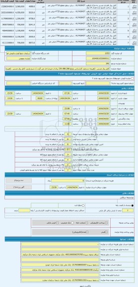 مزایده ، کابل برق مسی ، (هزیننه دستمزد کارشناس بمبلغ 134.486.266 ریال از خریدار اخذ می گردد )