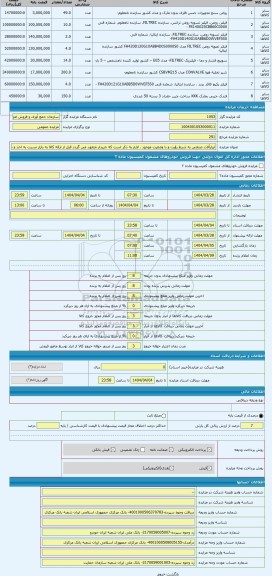 مزایده ، ابزارآلات صنعتی به شرط رؤیت و با وضعیت موجود . لازم به ذکر است که خریدار متعهد می گردد قبل از ارائه کالا به بازار نسبت
