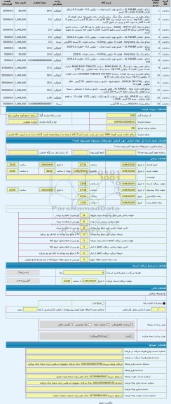 مزایده ، تنباکو. مالیات ارزش افزوده 85% درصد می باشد بازدید انبار 5 (کالا با توجه به شرایط موجود قیمت گذاری شده است) رویت کالا ا