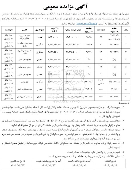 مزایده فروش املاک