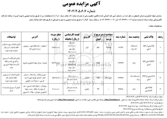 مزایده واگذاری اجاره ملک با کاربری انبار، اداری و تجاری
