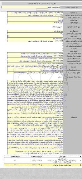 مناقصه, اجاره ۳۱ دستگاه خودرو سواری دارای مجوز طرح ترافیک (انواع سمند و پژو با طول عمر حداکثر پنج سال) به هم