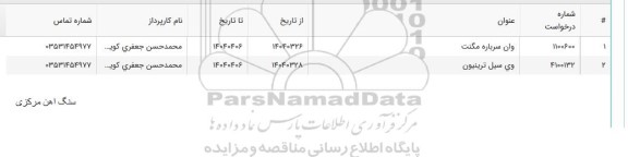 استعلام وان سرباره مگنت ....
