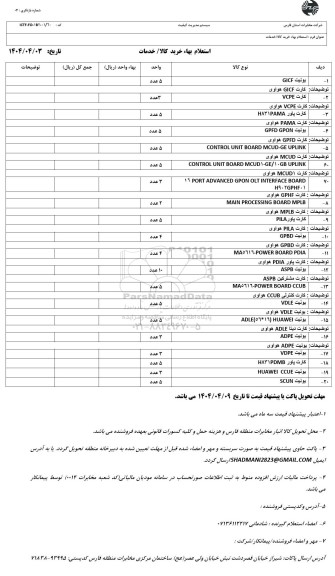استعلام یونیت GICF....