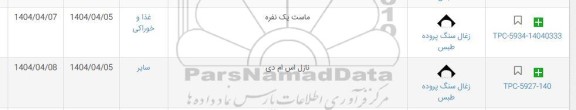 استعلام ماست یکنفره...
