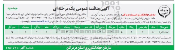 مناقصه انجام امور مربوط به حراست و حفاظت فیزیکی از اماکن اداری و تاسیسات نوبت دوم