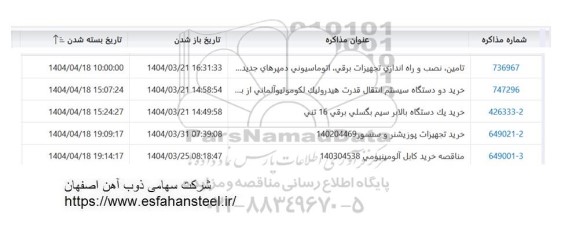 استعلام خرید تجهیزات پوزیشنر و سنسور 140204469 و....