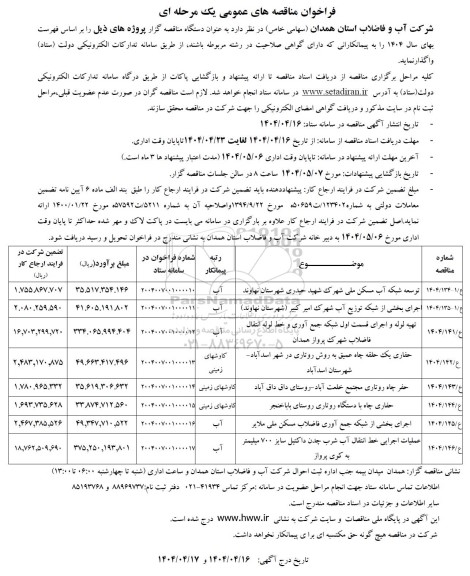 مناقصه توسعه شبکه آب ...
