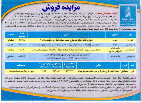 مزایده فروش املاک