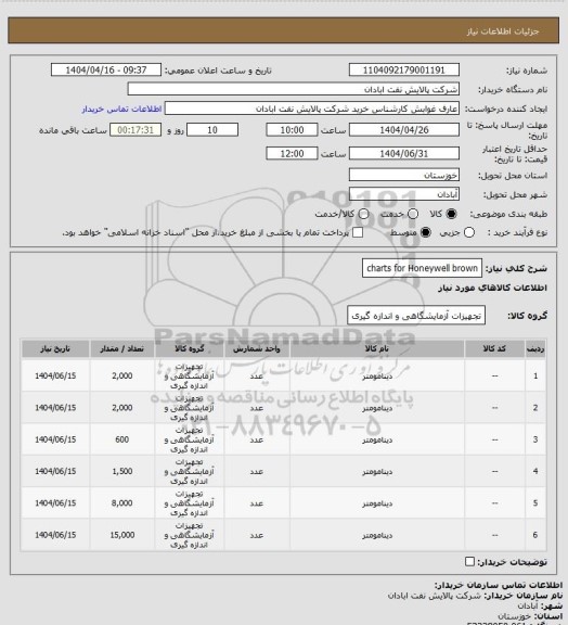 استعلام charts for Honeywell brown