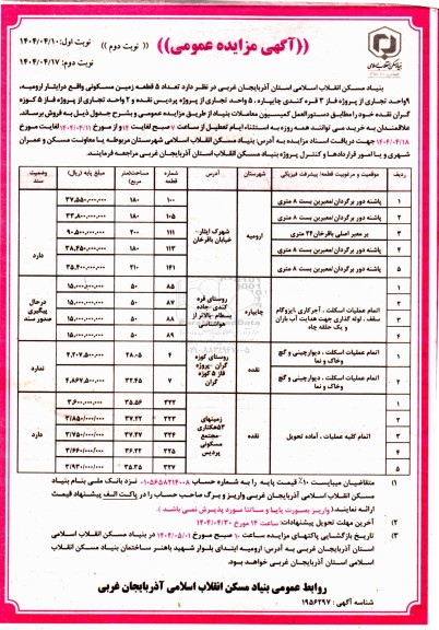 مزایده فروش تعداد 5 قطعه زمین مسکونی، 9 واحد تجاری نوبت دوم