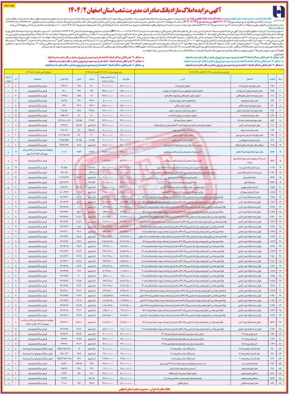 مزایده فروش املاک مازاد بانک صادرات ایران - نوبت دوم